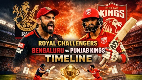 Royal Challengers Bengaluru vs Punjab Kings Stats